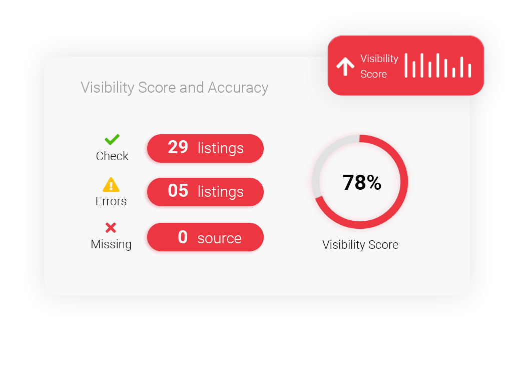 visibility score and accuracy