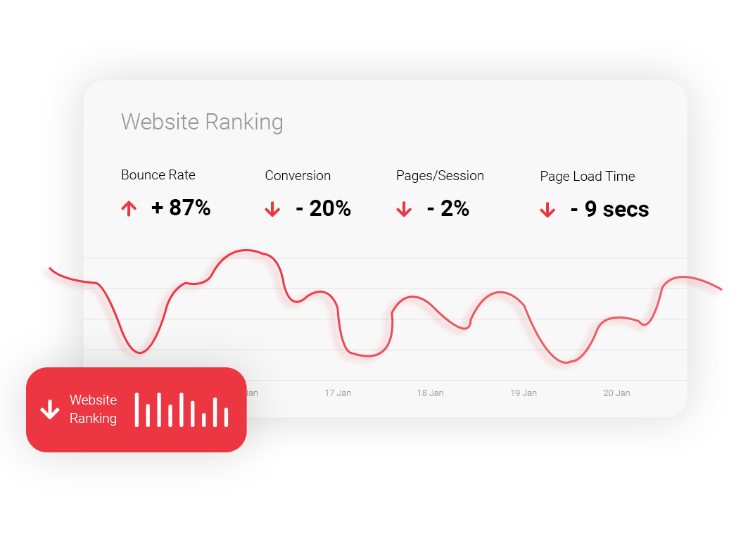 website ranking