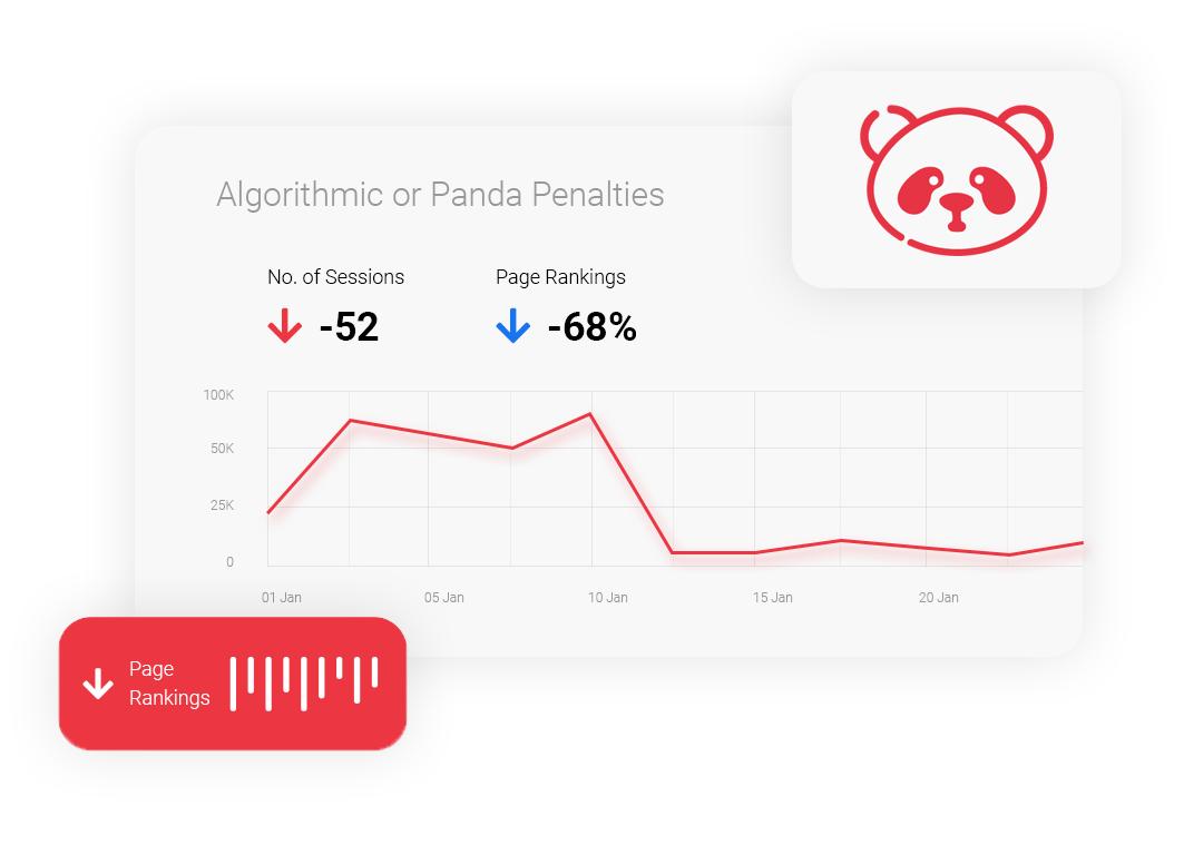 algorithm or panda penalties