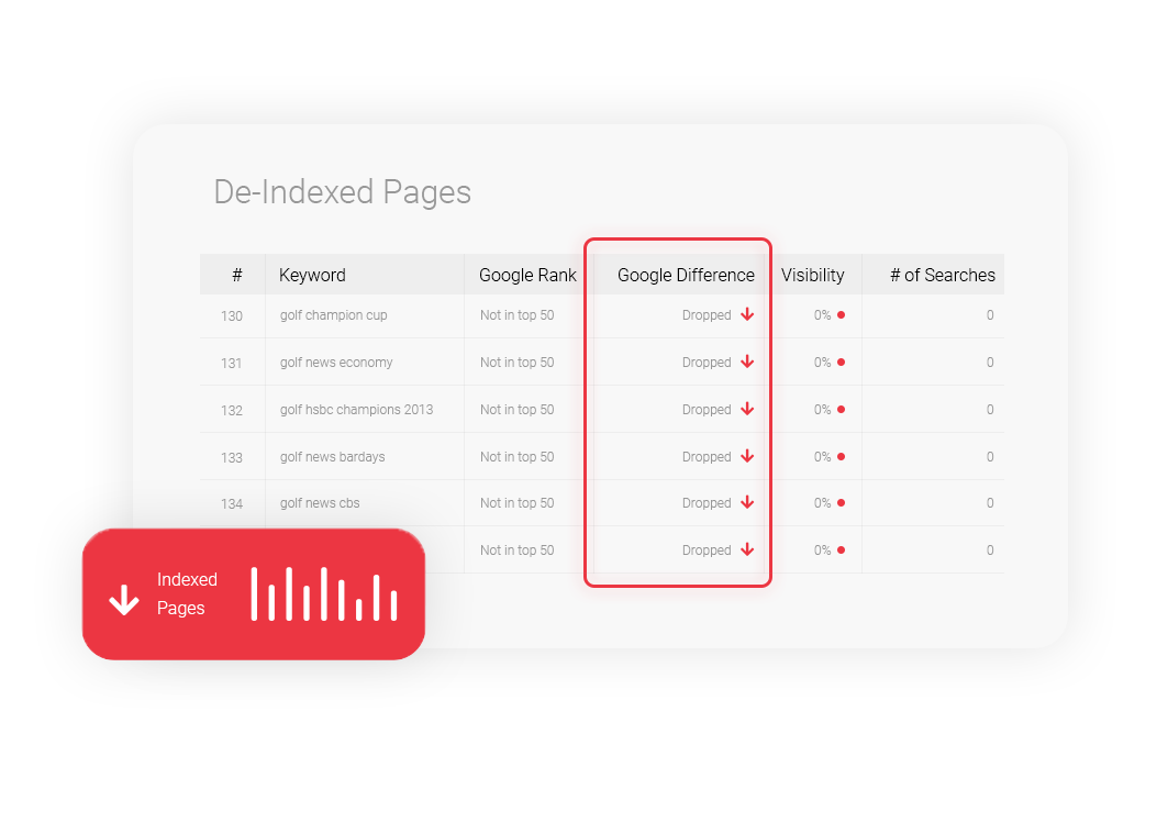 deindexed pages