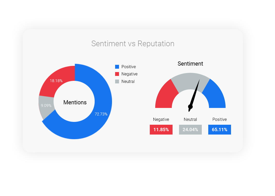 sentiment vs. reputation